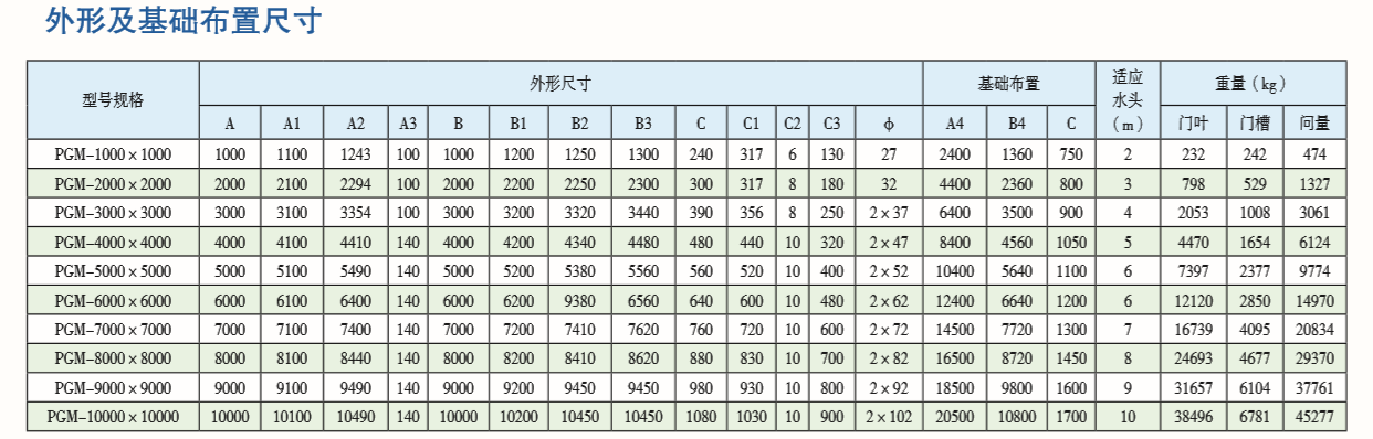 鋼制閘門外形及基礎(chǔ)布置圖